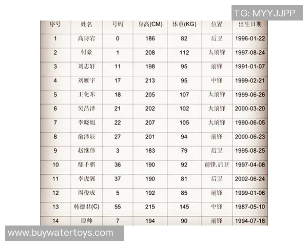 男篮集训名单出炉赵继伟因伤缺席付豪杜润旺未入选引发媒体热议